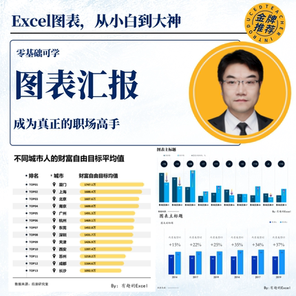 Excel图表视频数据可视化动态模板零基础地图仪表盘制作课程看板