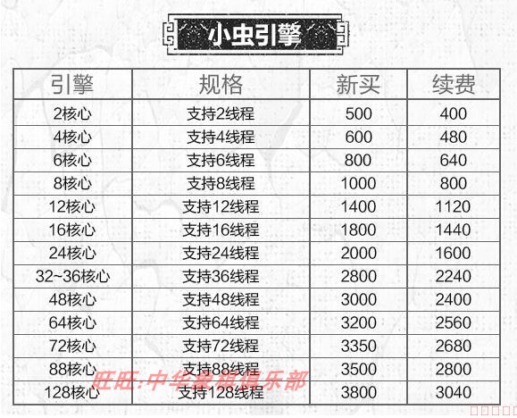 象棋软件象棋旋风象棋名手象棋小虫阿法猫象棋鲨鱼象棋鹏飞