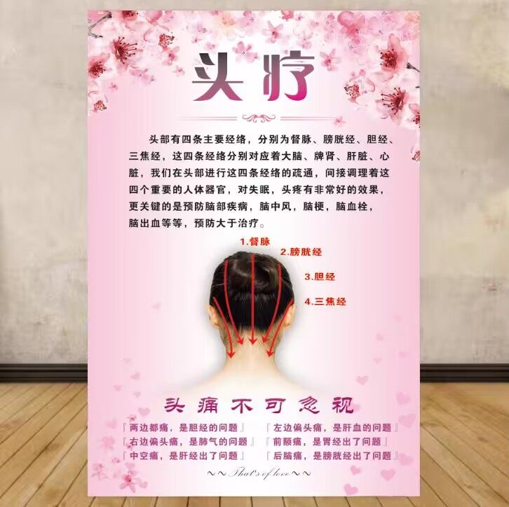 养生头疗好处图片按摩功效宣传海报制作挂图广告装饰画头部穴位图