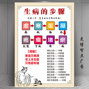 生病的步骤海报淤堵疏通虚寒湿挂图中医养生馆理疗馆宣传墙贴画