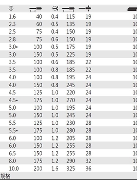德国 威汉Wiha 06568/06569/06570/06571/06573 一字螺丝起子