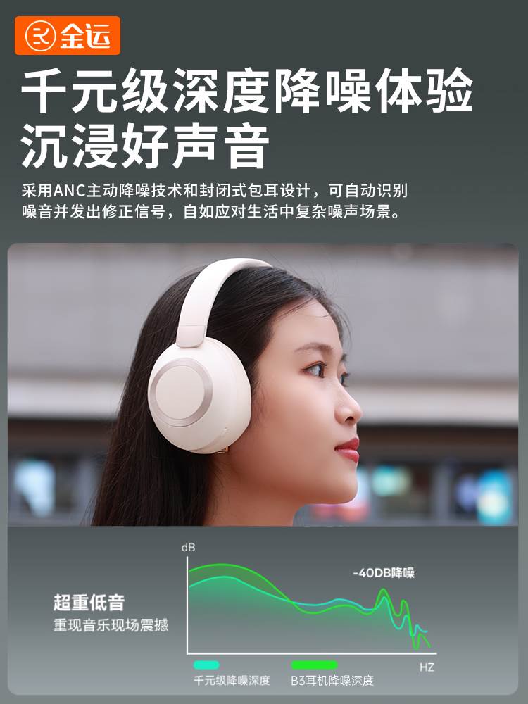 金运头戴式蓝牙耳机无线anc主动降噪电脑游戏带麦超长待机耳麦女怎么样,好用不?