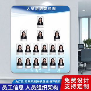 人员组织架构图亚克力公示栏企业员工安全生产架构信息公告牌定制
