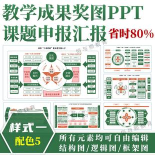 教学成果奖图课题申报PPT模板◆样式一配色5◆结构图汇报框架图
