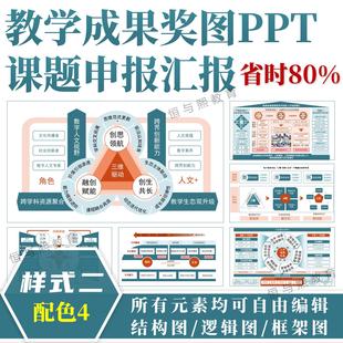 教学成果奖图课题申报PPT模板◆样式二配色4◆结构图汇报框架图