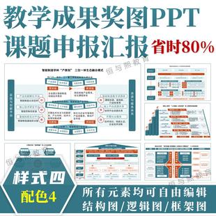 教学成果奖图课题申报PPT模板◆样式四配色4◆结构图汇报框架图