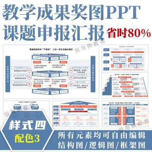 教学成果奖图课题申报PPT模板◆样式四配色3◆结构图汇报框架图