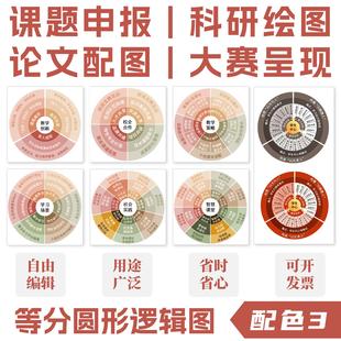 【配色3】课题申报科研绘图论文答辩圆形逻辑结构框架图PPT模板