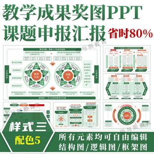 教学成果奖图课题申报PPT模板◆样式三配色5◆结构图汇报框架图