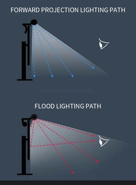 Computer Monitor Light Bar 1S for PC Monitor LED Lamp Screen