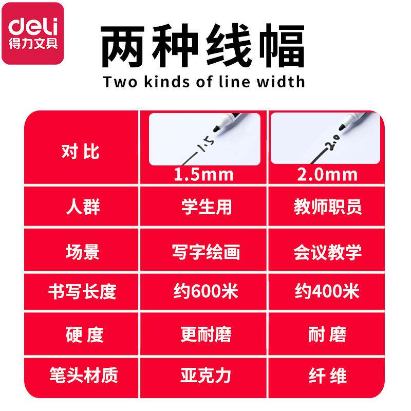델리 화이트보드 펜 지울 수 있는 교사의 칠판 펜 수성 지울 수 있는 어린이 무독성 빨간색과 파란색 칠판 펜 사무용품