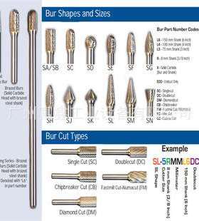 美国Mastercut迈斯卡工业级旋转锉 圆柱形锉;SA-3MMSC SA-3MMFM