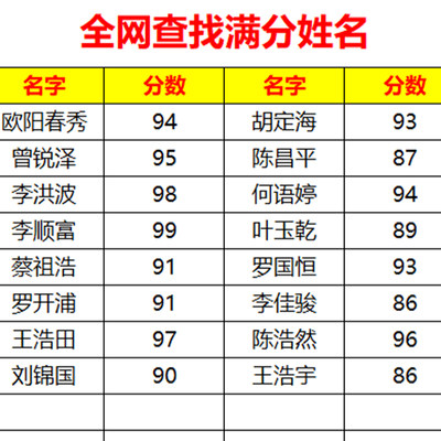 全网寻找满分名字姓名评打分人生寄语解析生成直播素材+教程