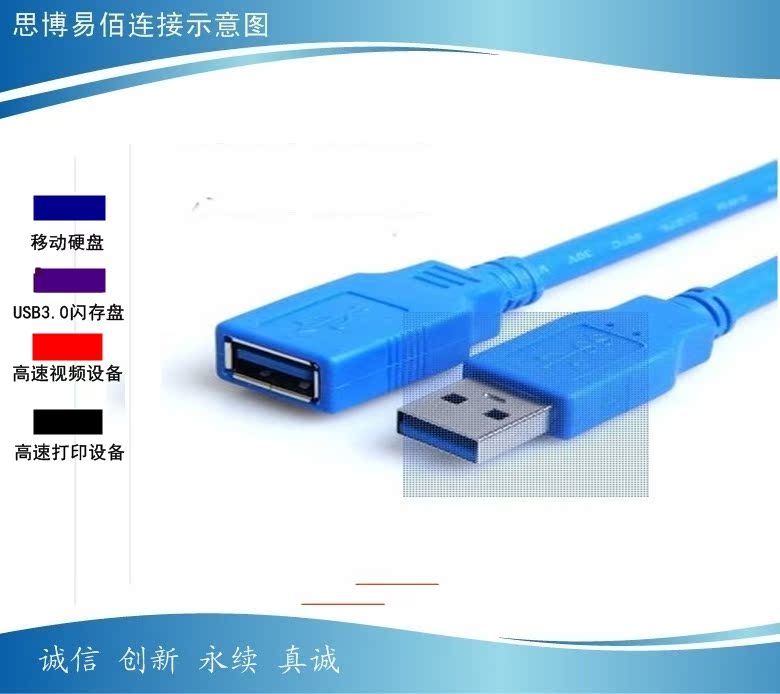 Câble extension USB - Ref 435997 Image 3