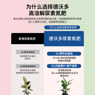 德沃多尿素肥料蔬菜用速效氮肥化肥复合肥种菜养花盆栽果树通用肥