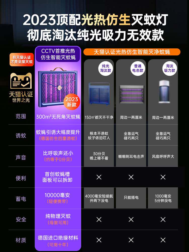 灭蚊灯家用室内灭蝇神器驱蚊静音孕婴电蚊子苍蝇诱捕器餐厅饭店商