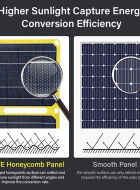 ?30W/40W 5V Outdoor Solar Panel Waterproof Battery Phone