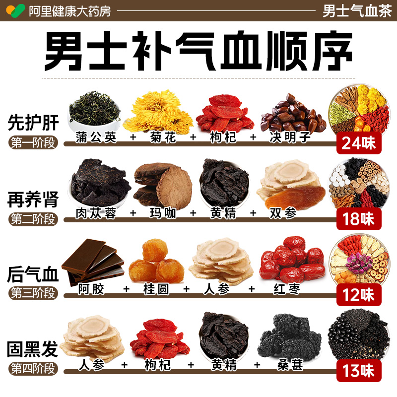 【央ma力荐】男士气血茶热销N0.1