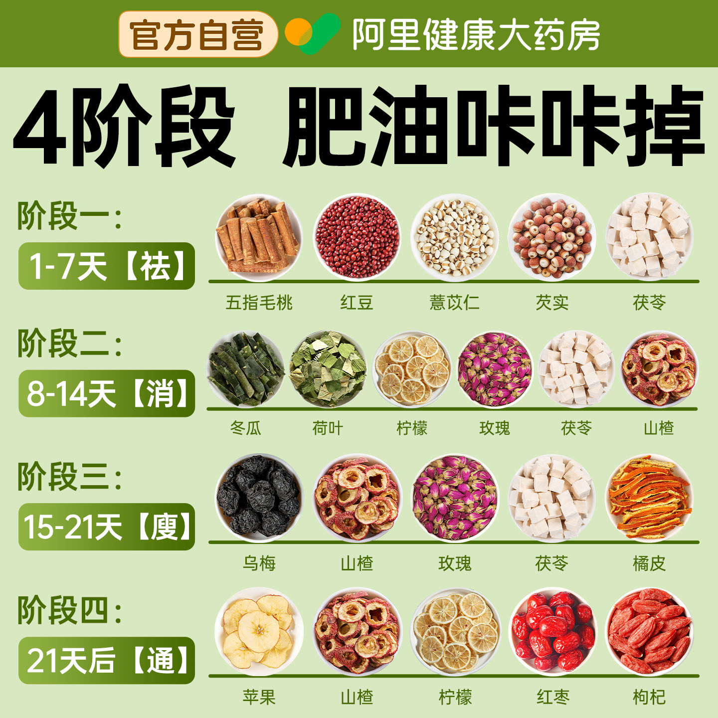 红豆薏米祛去湿气茶减全身肚肥油专热橙用苹果山楂五指毛桃茯苓茶