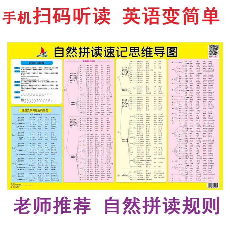 儿童英语自然拼读训练思维导图发音规则练习手机扫码听读挂图墙贴