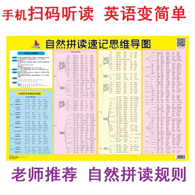 儿童英语自然拼读训练思维导图发音规则练习手机扫码听读挂图墙贴