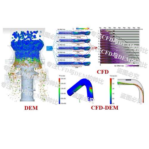 CFD DEM耦合流场FLUENT EDEM破碎 通风粘结磨损