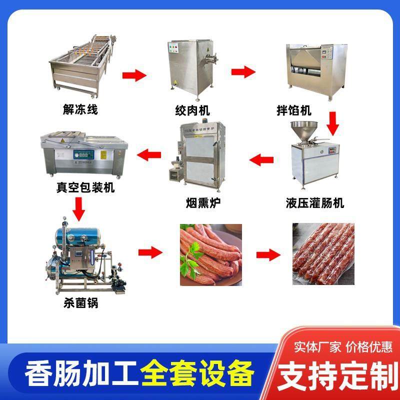 五花香肠高速定量灌装机蛋白肠香肠捆扎机全套香肠腊肠生产线,清洗/食品/商业设备,肉制品加工设备,淘宝优惠券,粉丝福利购,淘宝优惠卷