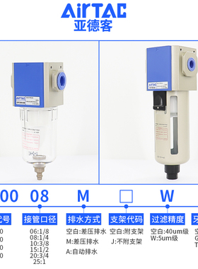 新款气源处理油水分离器GF200/300/400/600减压阀调压阀过滤包邮