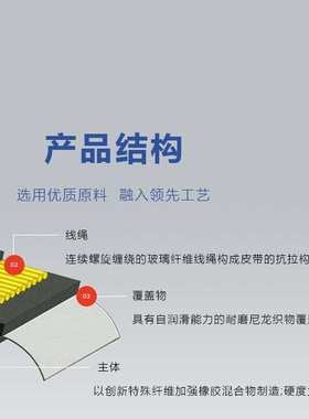 意大利麦高迪MEGADYNE AT10  钢丝芯  白/黑色PU开口聚氨酯同步带