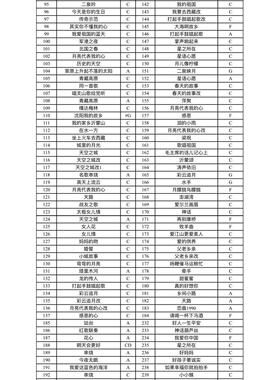 960首优盘口琴伴奏曲U盘C调A调G调F调Bb调D调初学者入门SD闪存卡