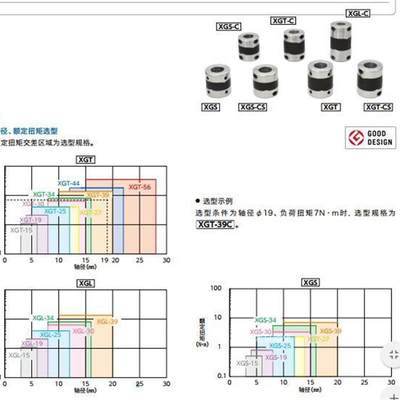 议价联轴器MSTS-25C-[ ]-[ ]原装正品