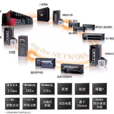 议价J4系22KW伺服放大器MR-J4W2-22B/44B/77B/1010B/原装正品