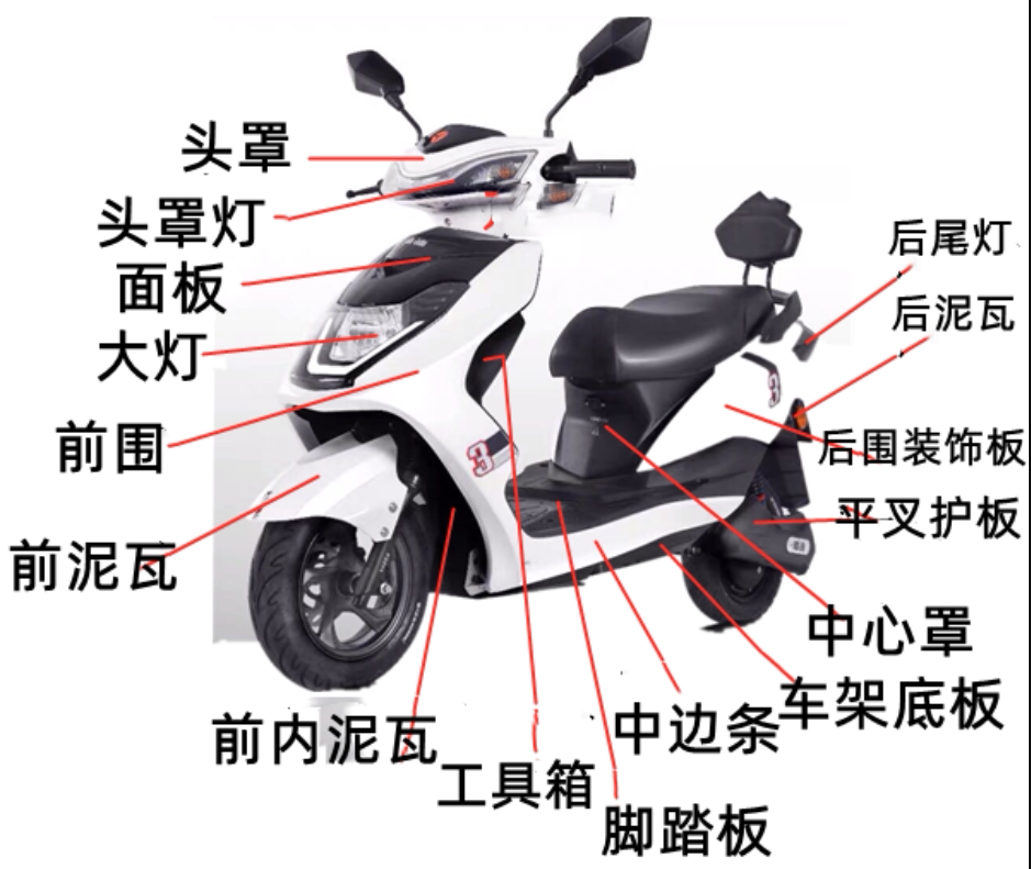 豪鹰大环电动车配件全套塑件绿源外壳灯具坐垫前泥板面板大灯头罩