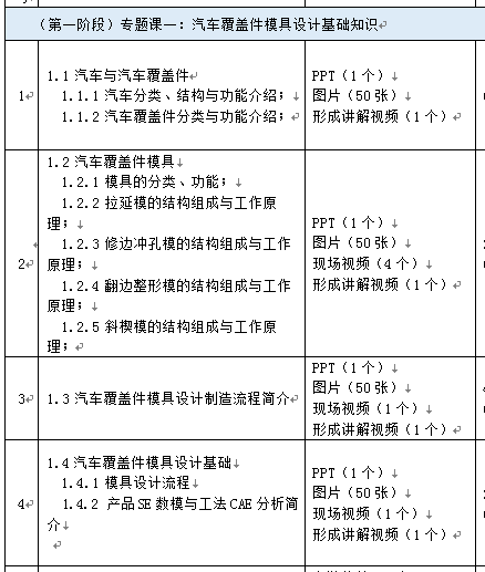 汽车覆盖件模具五金模具设计教程拉延修边冲孔翻边整形