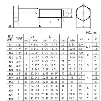8.8级铰制孔螺丝螺栓绞制孔塞打定位 M8M10M12M14M16M18M20M22M24