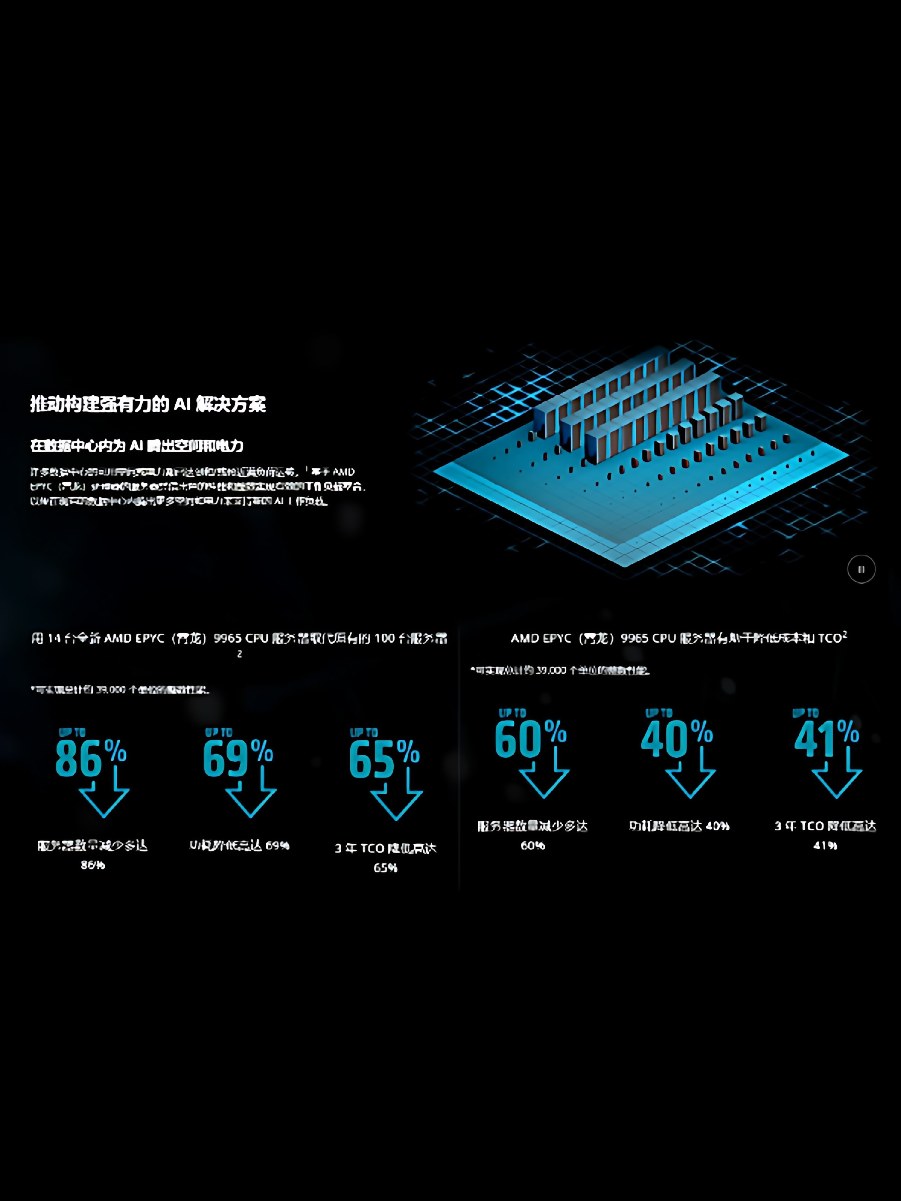 thumbnail for AMD EPYC Xiaolong 7R32 7K62 7663 7B13 7T83 7J13 7763 7A23 server CPUs