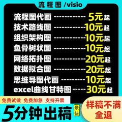 流程图制作代画Visio路线组织excel拓扑图origin绘制ppt思维导图