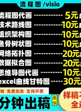 流程图制作代画Visio路线组织excel拓扑图origin绘制ppt思维导图
