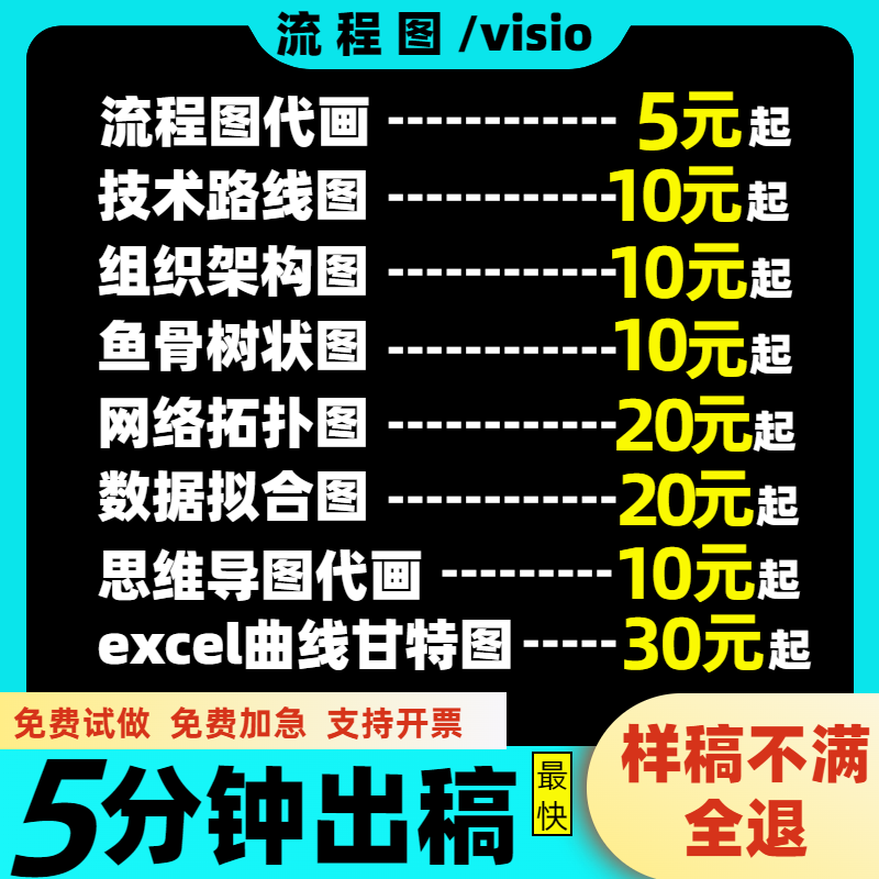 任何代画，最低5元