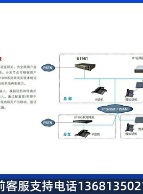高价高价eSpace U1981 交流主机(含1 SCU,1 MTU)华为程控交换