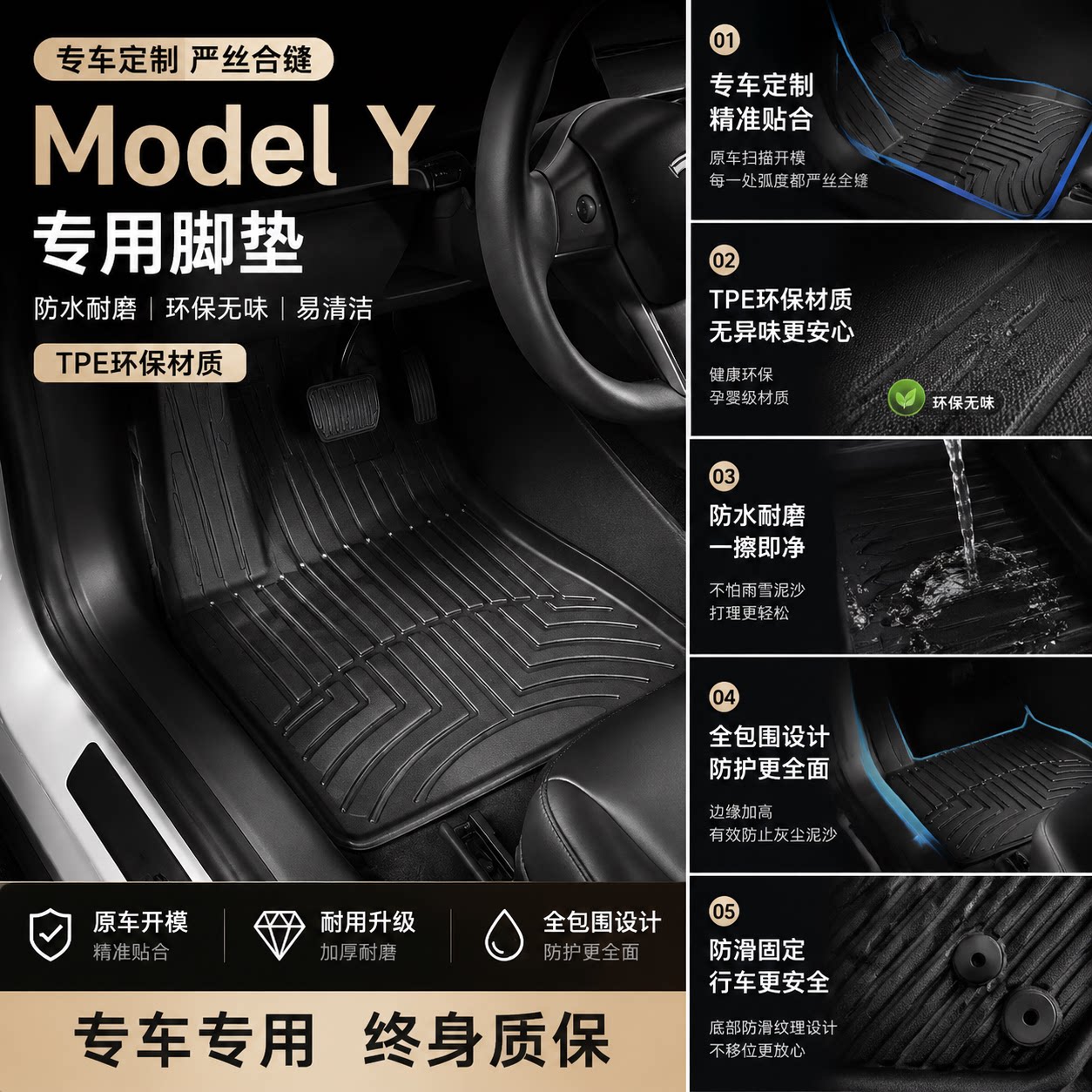 适用于25款特斯拉ModelY专用TPE