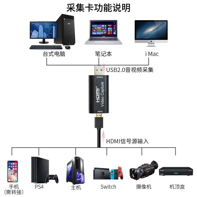 USB 2.0 - HDMI 비디오 캡처 카드 1080P HD 비디오 레코더 스위치 게임 라이브 방송 PS4 녹화