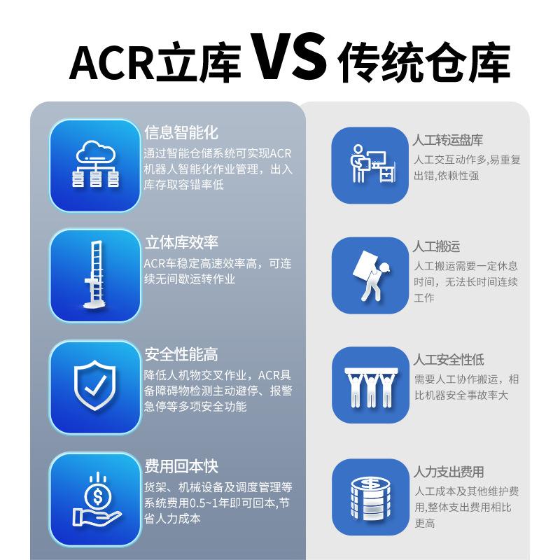 av料箱搬g运器自动化立体库 NEL海柔智能仓储机货人架智能导航物