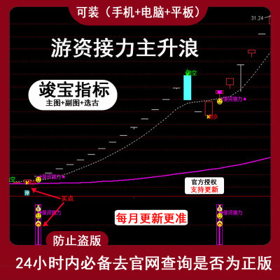 量化交易软件指标公式主力擒龙法
