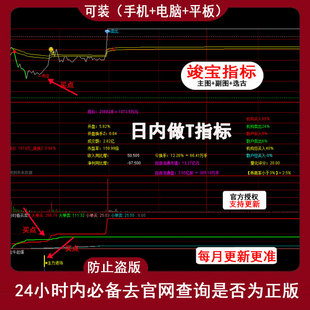 强势股低吸分时指标公式 日内做T高抛低吸短线战法教程寻龙打板方