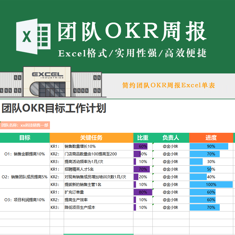 团队okr工作周报表格销售团建季度关键目标分解复盘总结excel模板