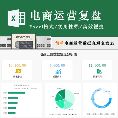 简单电商运营汇总直观分析复盘表产品渠道销售利润图统计分析模板