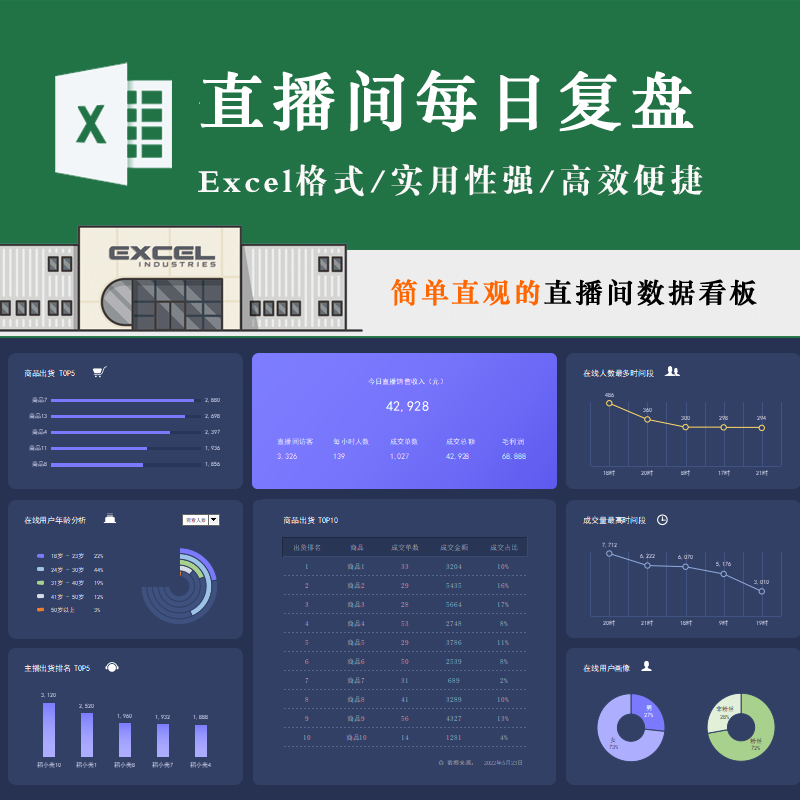简约直观直播间每日成交统计看板复盘表商品成交主播出货排名模板