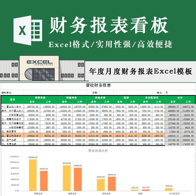 财务报表看板表格 电商经营利润分析损益表财务收支报表Excel模板