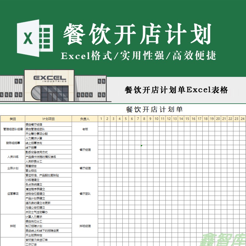 餐饮开店单计划表开店筹备流程任务负责人进度工程装修步骤Excel